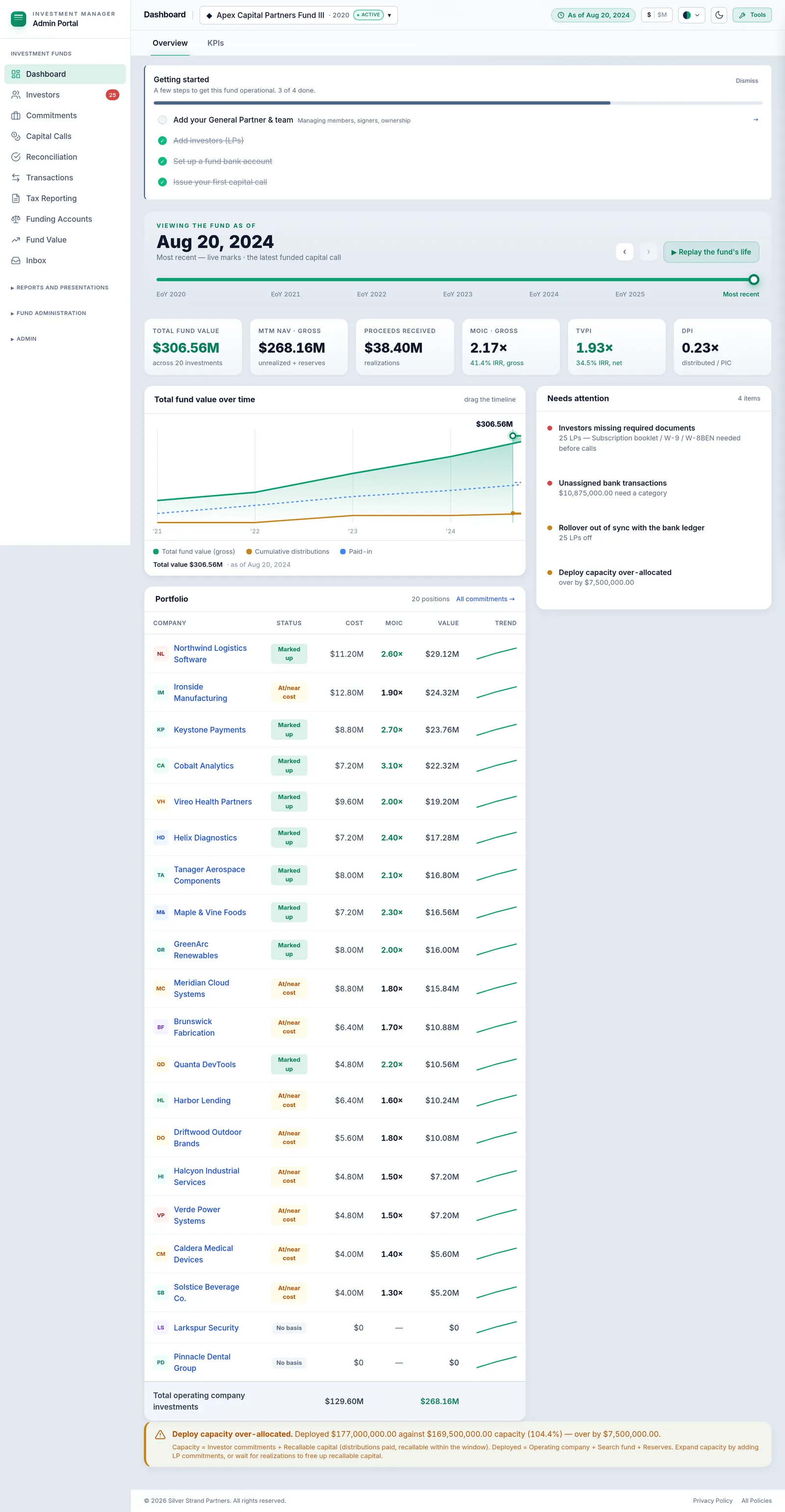 Keel admin dashboard